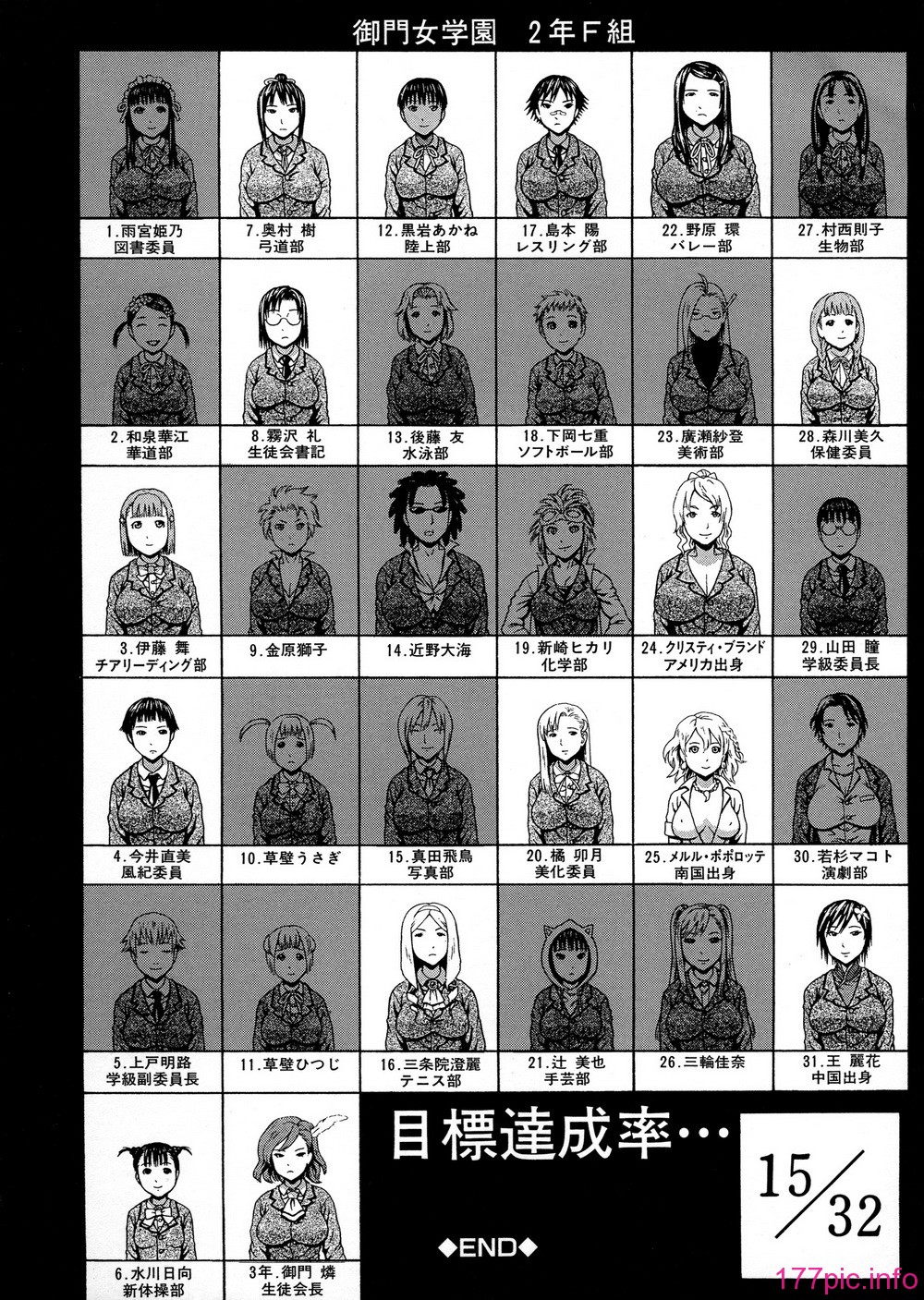 108