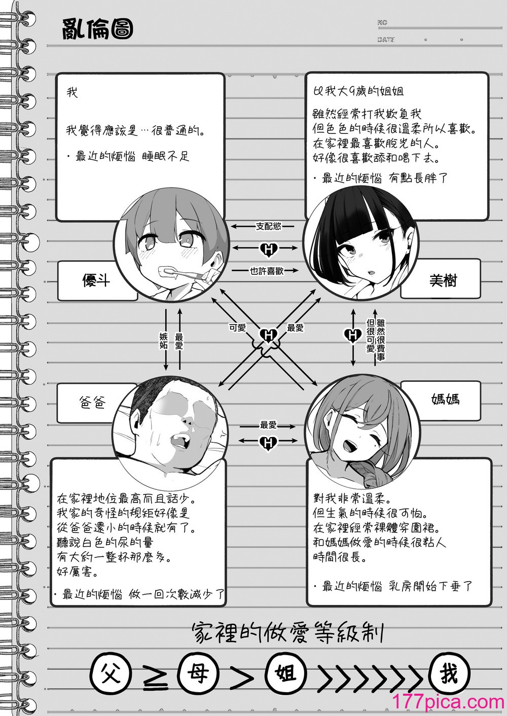 [じゃじゅじょ (じょぶじゅん。)] 僕とガサツな汚姉の性欲処理生活〜お姉ちゃんに勝てたら妊娠覚悟で生エッチ♥編〜 [空気系☆漢化] [DL版][41P]-第1章-图片7