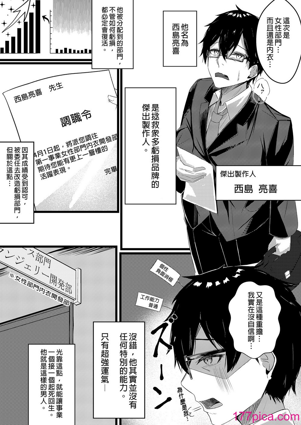 [みっつまん (和羽)] 今日からレディース下着ブランドのプロデューサーを任されました。｜成為了女性內衣的製作人 [中文] [無修正][55P]-第1章-图片3