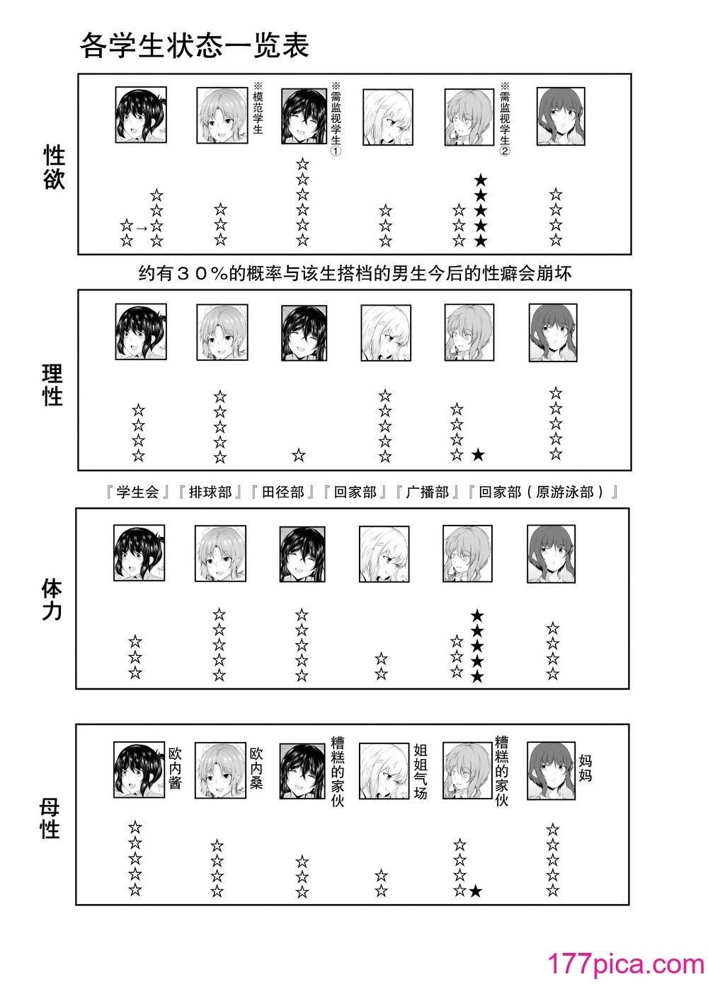 [石ケンピ (イッシー13)] 共同性活。年の离れた生徒达がペアを组んで一绪に暮らす话 【我一个人汉化】[DL版][67P]-第6章-图片12